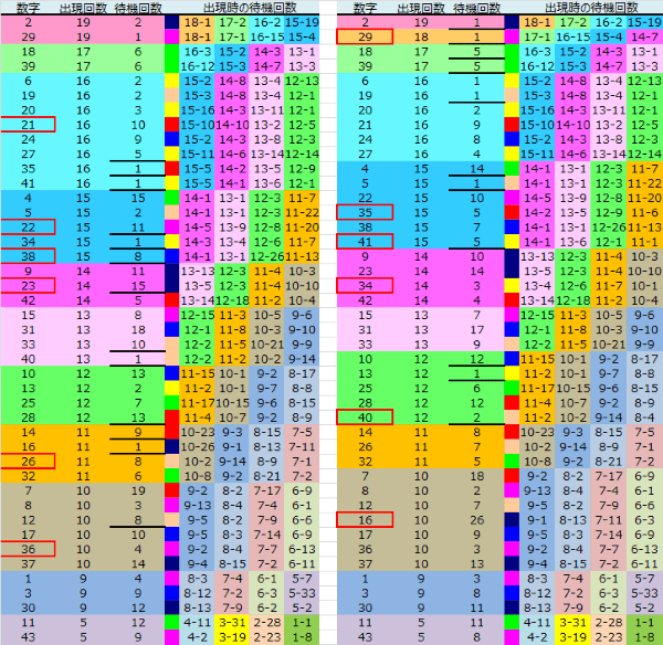 ロト予想 ロト765 Loto765 結果