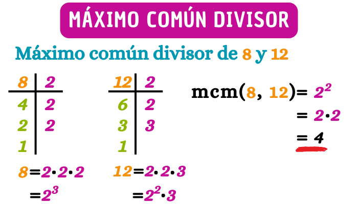 Máximo común divisor