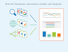 How AI Transforms Annotation Quality and Analysis