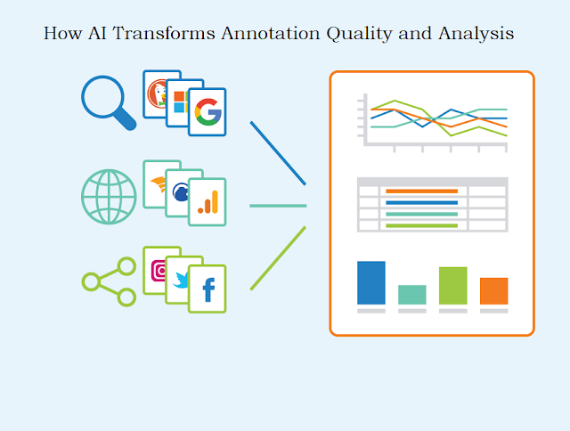 How AI Transforms Annotation Quality and Analysis