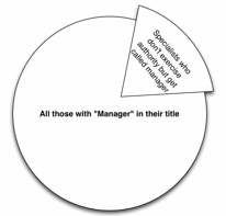 NonManagers-2016-02-25-16-02.png