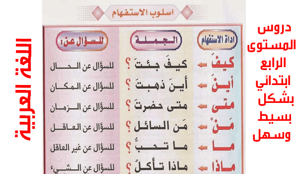 دروس اللغة العربية لمستوى الرابع ابتدائي 2019