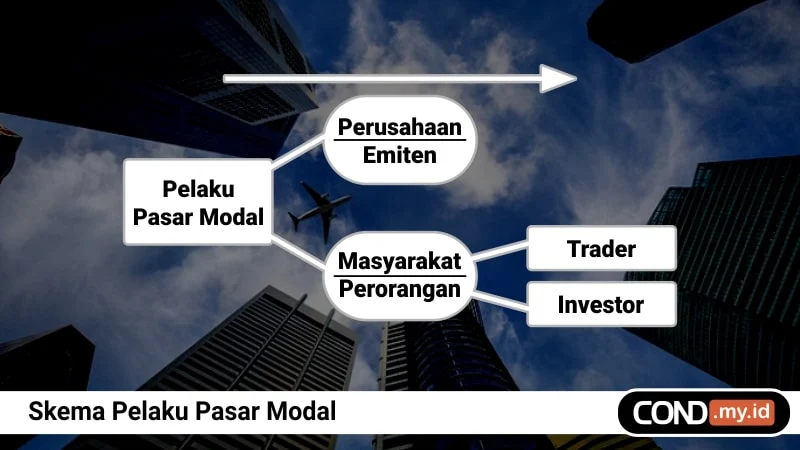 Pelaku Pasar Modal