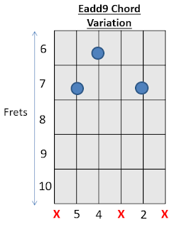 Eadd9 Chord Guitar How to play Guitar Chord