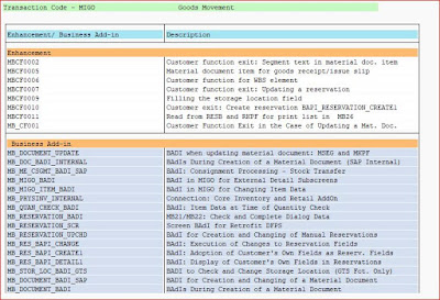 SAP ABAP Certifications, SAP ABAP Guides, SAP ABAP Learning, SAP ABAP Study Materials