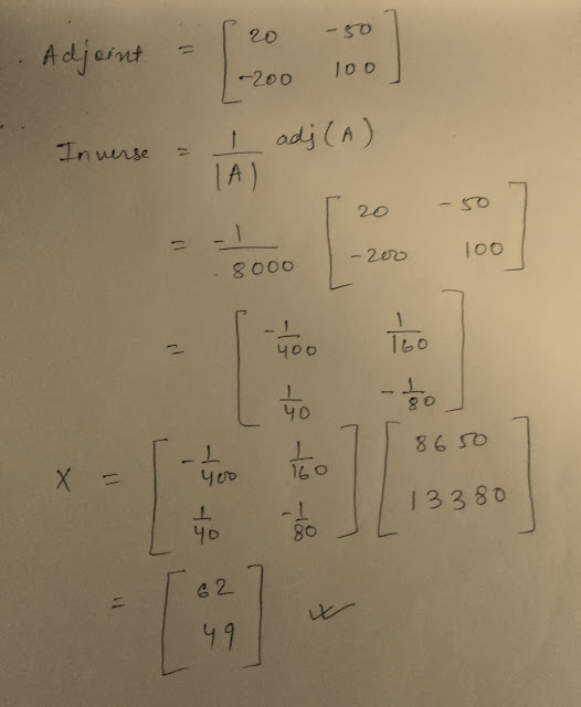 Matrix Inverse