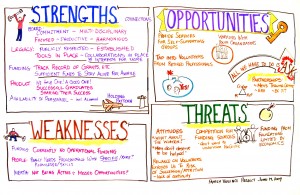 Contoh Analisis Swot Kepala Sekolah - Contoh U