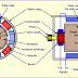 Construction And Working Of  DC motor