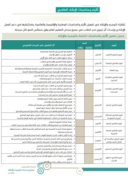 الأيام والمناسبات الإرشادية 