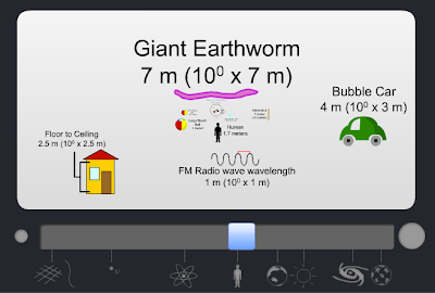 Scale of the Universe