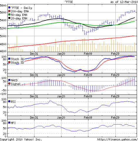 FTSE_Mar1210