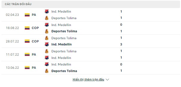 Cược thắng VĐQG Colombia-Tolima vs Medellin,sáng 15/9 Doi-dau-14-9