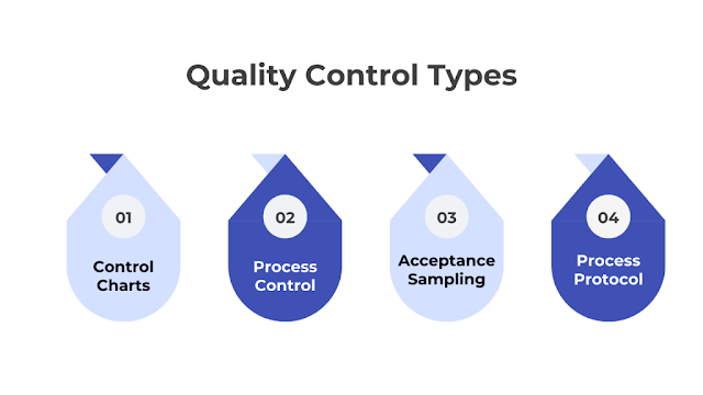 What is Quality Control (QC)?