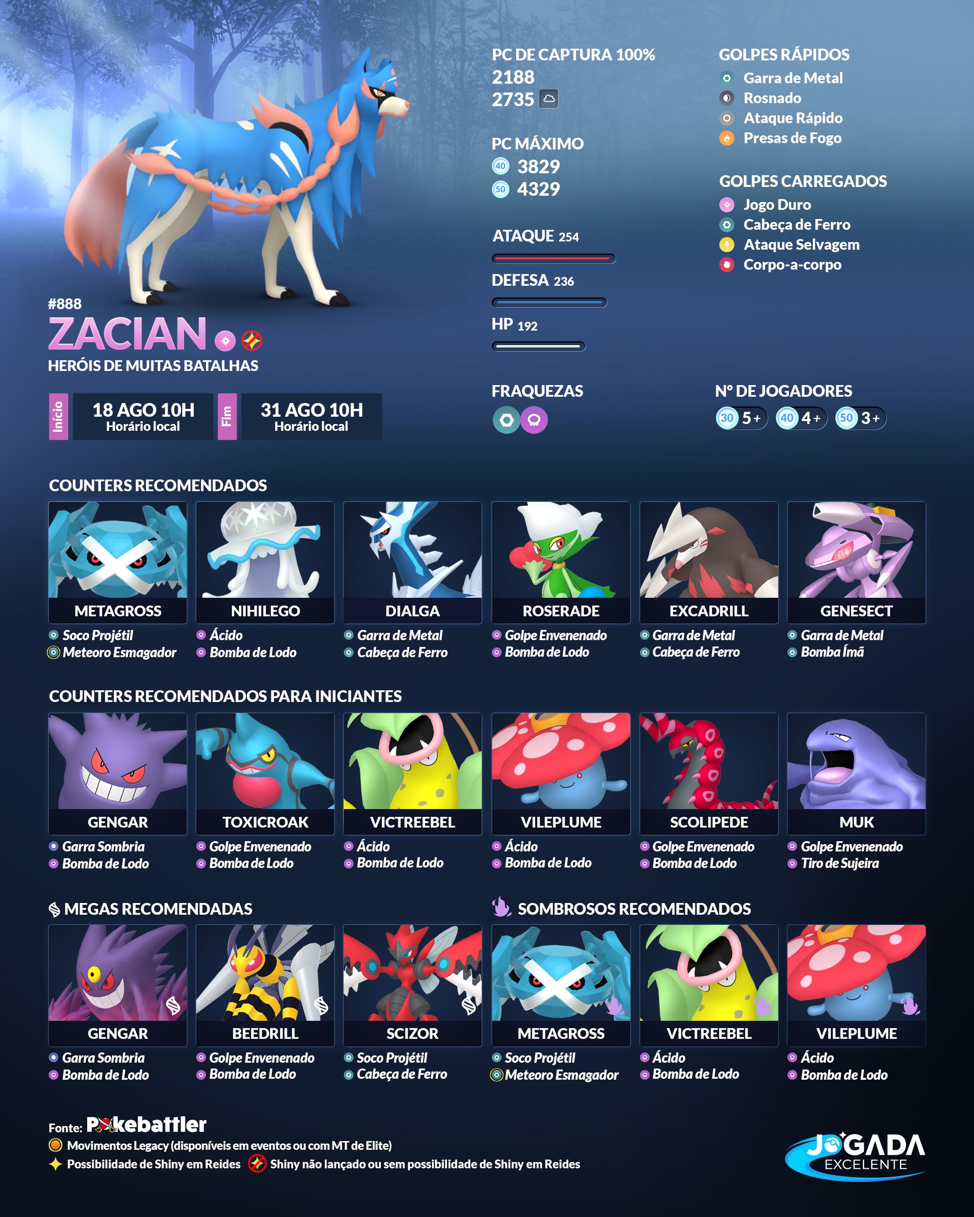 Pokémon Go - Raid de Zamazenta - counters, fraquezas e ataques