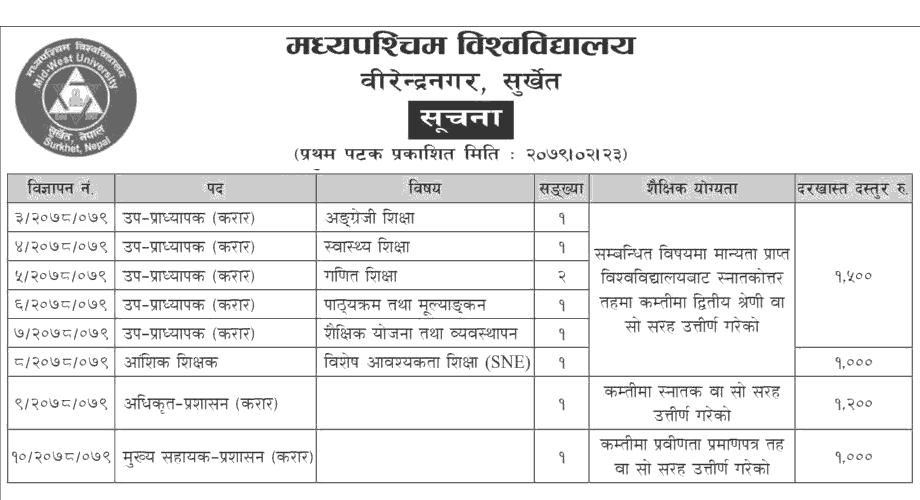 Midwestern University Vacancy for various post