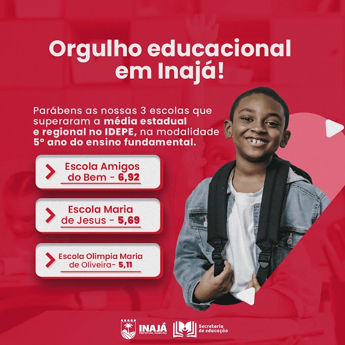 Inajá é destaque no IDEPE superando a média Estadual e Regional