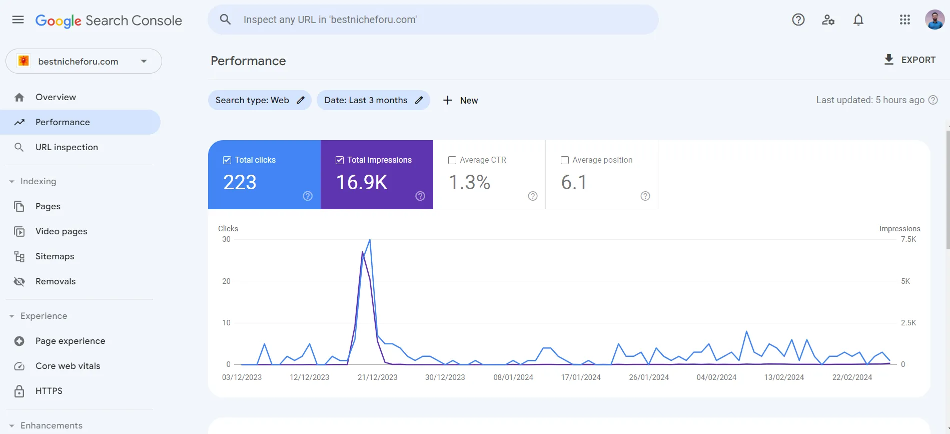 a screenshot of google search console example