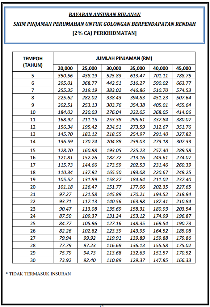 Permohonan Online Rumah Mesra Rakyat Johor - Contoh Ini Itu