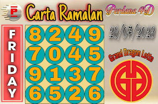 Carta Ramalan GD Lotto and Perdana 4D Lucky Numbers Chart for Friday 28 July 2023