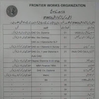 Frontier Works Organisation announced various position for their Juglot to Skardu road project