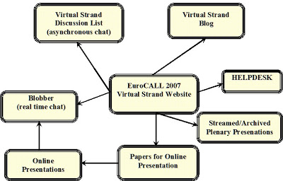 The shape of the Virtual Strand