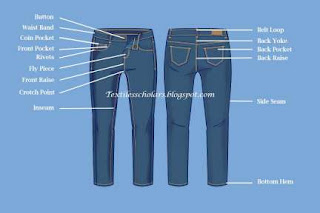 Operation Breakdown of 5 Pocket Denim pant with SMV and Production Target