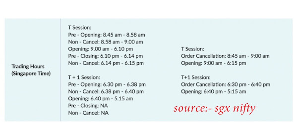 Sgx nifty india,timings of sgx nifty