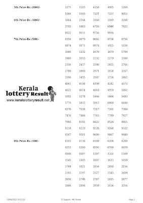 25.6.22 Karunya KR 555 LIVE Results : www.keralalotteryresult.Net Kerala Lottery Result Today