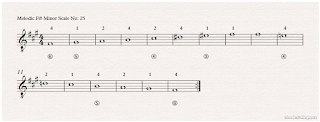 Image, notes melodic F# minor scale of the guitar no: 25