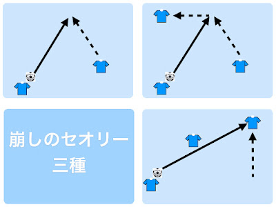 [無料ダウンロード！ √] ポストプレー サッカー 意味 346836-サッカー ポストプレー 意味