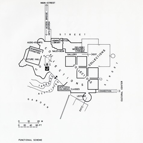 Museo Municipal de Mönchengladbach | Hans Hollein | Städtisches Museum Abteiberg