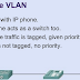 Voice VLAN 