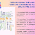 The reasons behind the evolution of the Ps of Marketing Mix over time: Adapting a 10P strategy to a dynamic business environment.