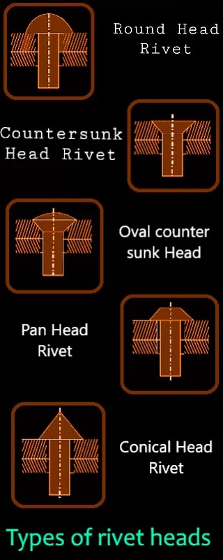 Different types of rivet heads