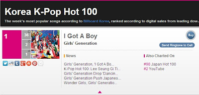 SNSD 'I Got A Boy' Billboard Korea K-Pop Hot 100