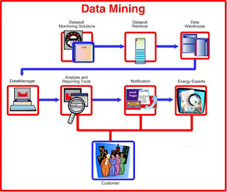 data mining,image,project ideas,project topics