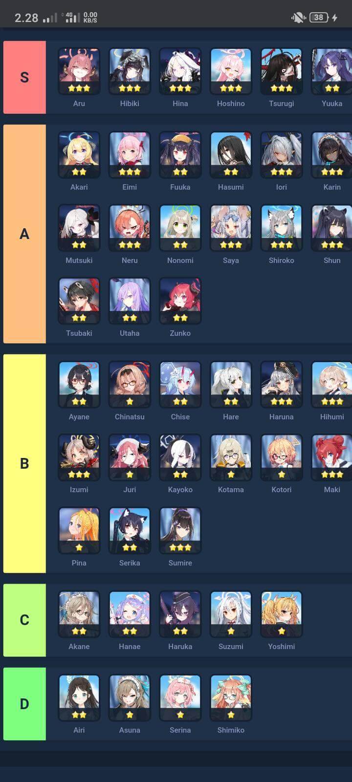 english tier list blue archive