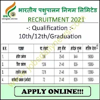 https://www.jobsdailynews.com/2021/07/bpnl-recruitment-2021.html