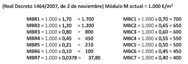 módulos MBR y MBC desde 2007 en el RD 1020/1993