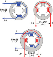 Ac Motor Operation1