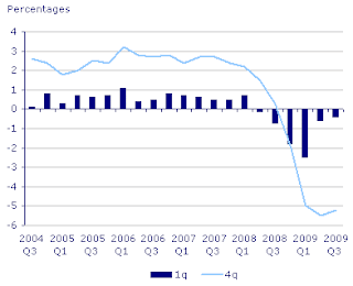 UK GDP