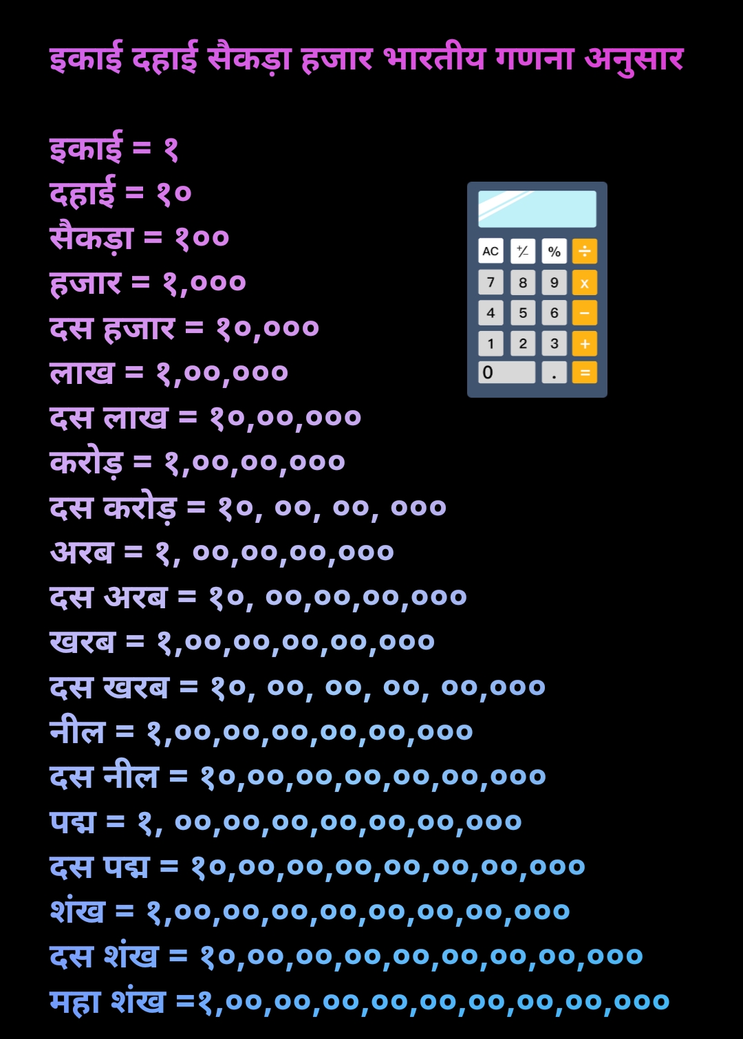 इकाई दहाई सैकड़ा हजार का चार्ट  Ikai dahai sekda hajar chart in hindi