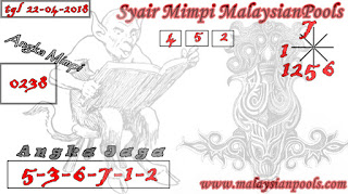 Kode Syair MalaysianPools 22 April 2018