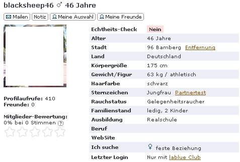 Lablue profil gelöscht