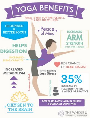 yoga how it work : Benefits of Yoga in Daily Life