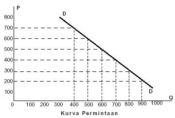 Teori Permintaan, Penawaran dan Keseimbangannya ~ shades 