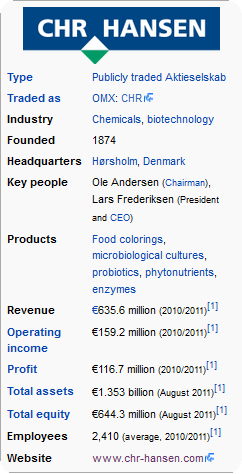 CHR-Hansen Wikipedia