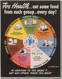 475px-USDA_-_Basic_7_Food_Groups