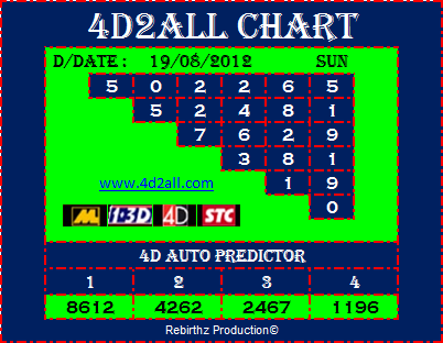 ... 4D Prediction: 4d2all 4D Prediction Chart &amp; Tips 19.08.2012 (Magnum 4D