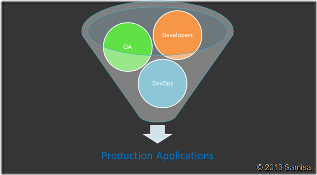 AppFactory Team Collaboration